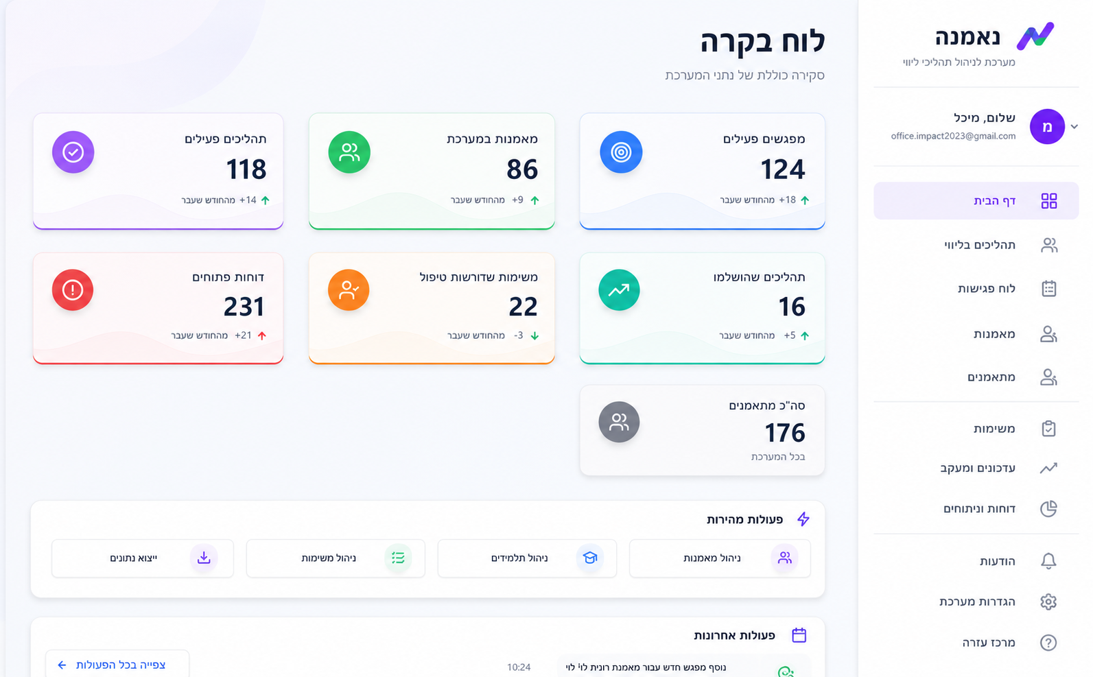 ניהול מכון הכשרות- סטאז' למטפלים וניהול מטופלים
